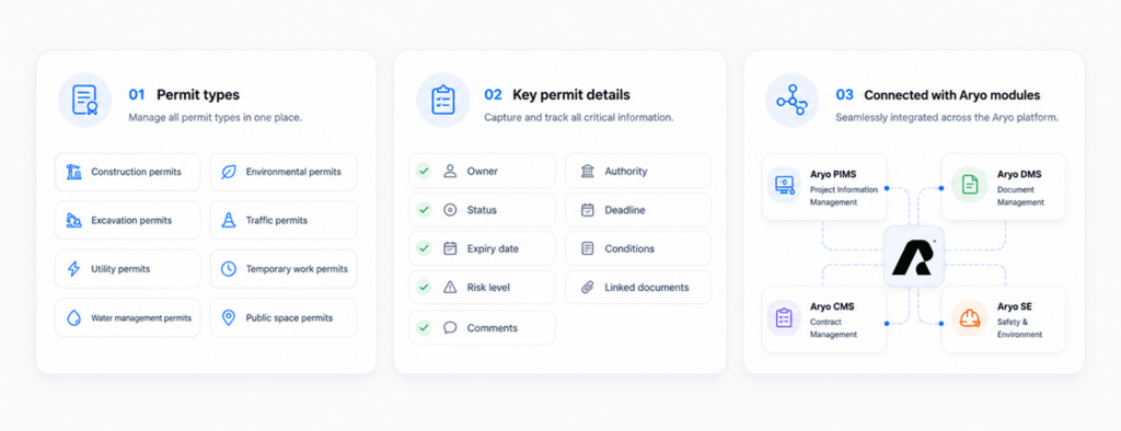 Built for real construction permit management