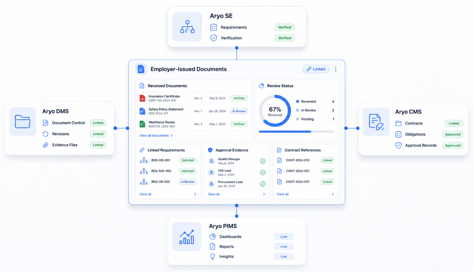 More Than Document Storage
