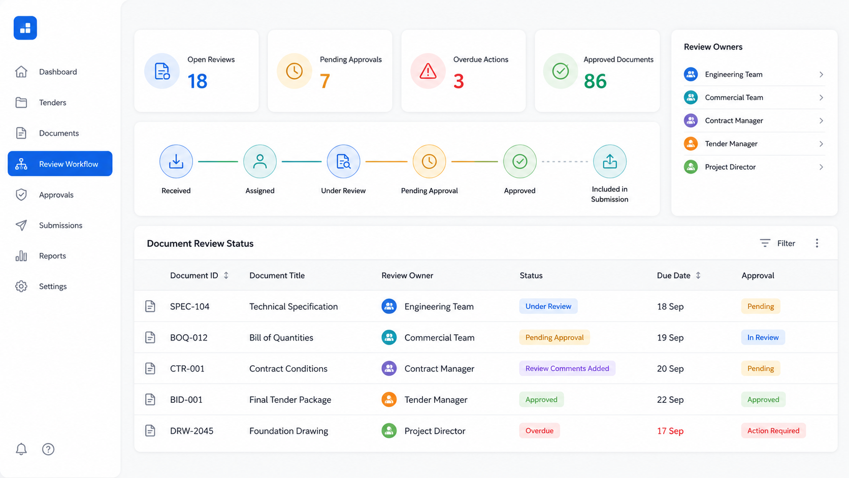 Tender Review & Approval Workflow