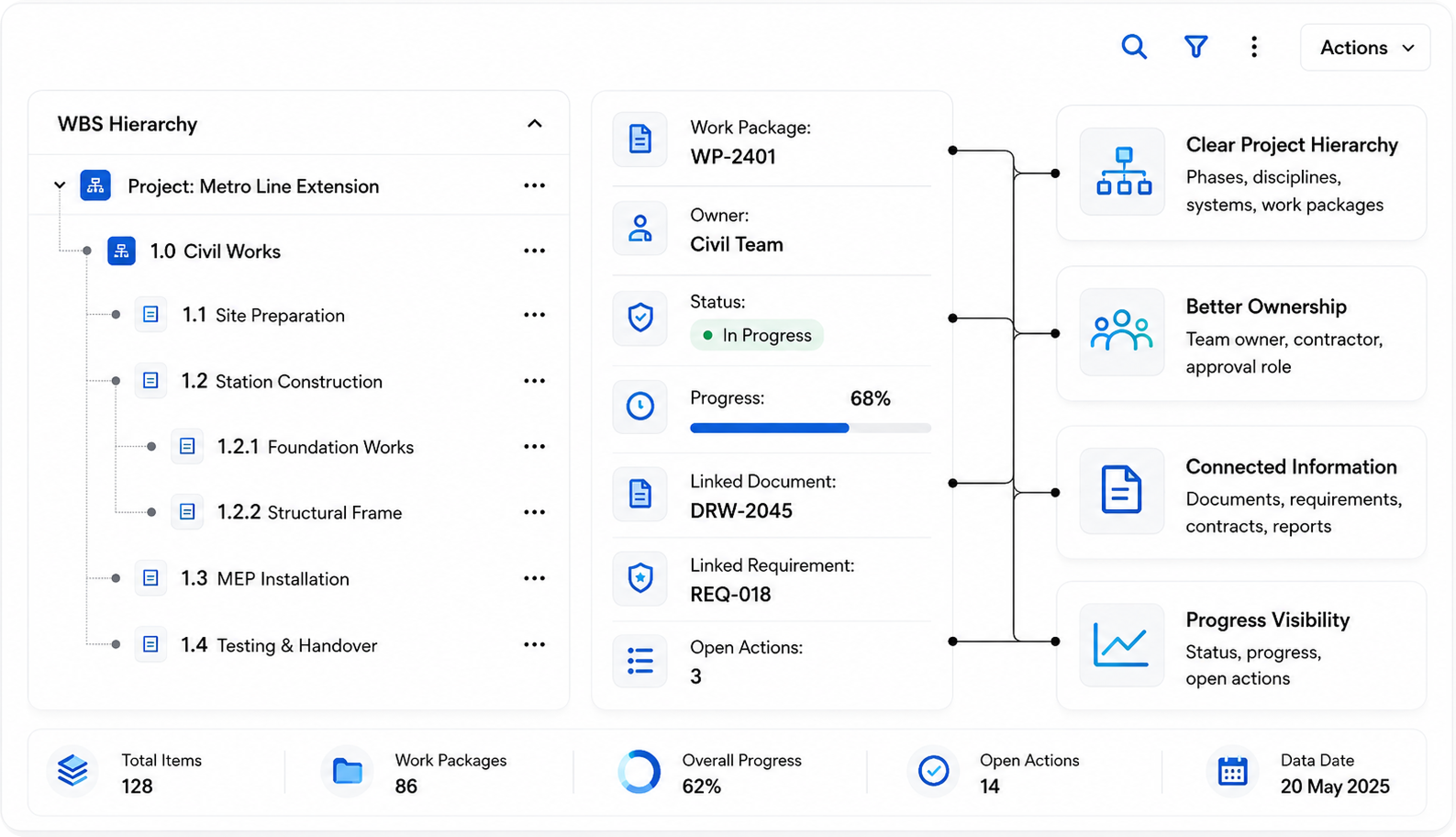 Turn Project Scope into Clear Work Packages