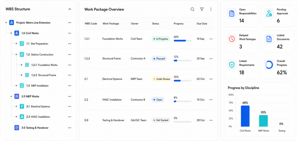 WBS Dashboard Overview
